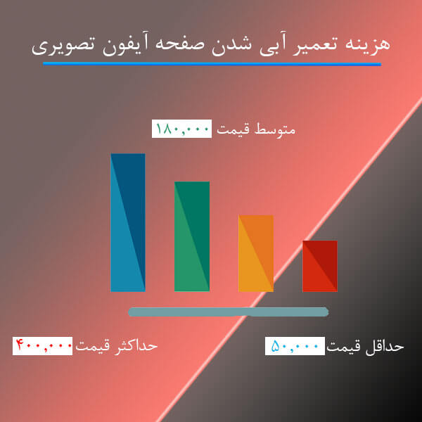 هزینه تعمیر آبی شدن نمایشگر آیفون تصویری